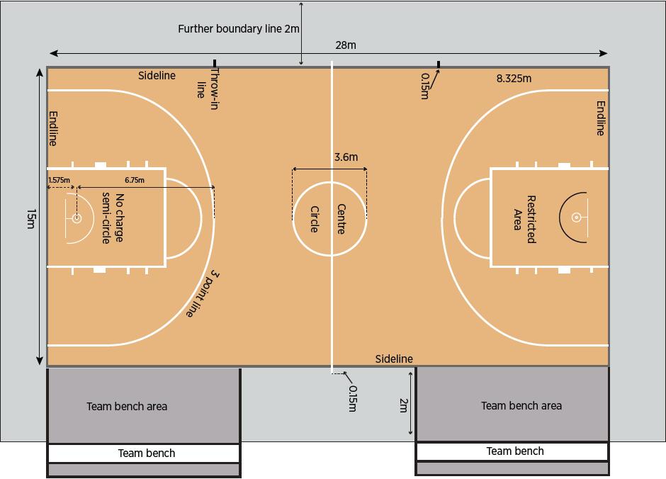 Размеры баскетбольной площадки. Схема баскетбольной площадки с размерами. Разлиновка баскетбольной площадки. Basketball Court Layout. Площадка для баскетбола 28*15.